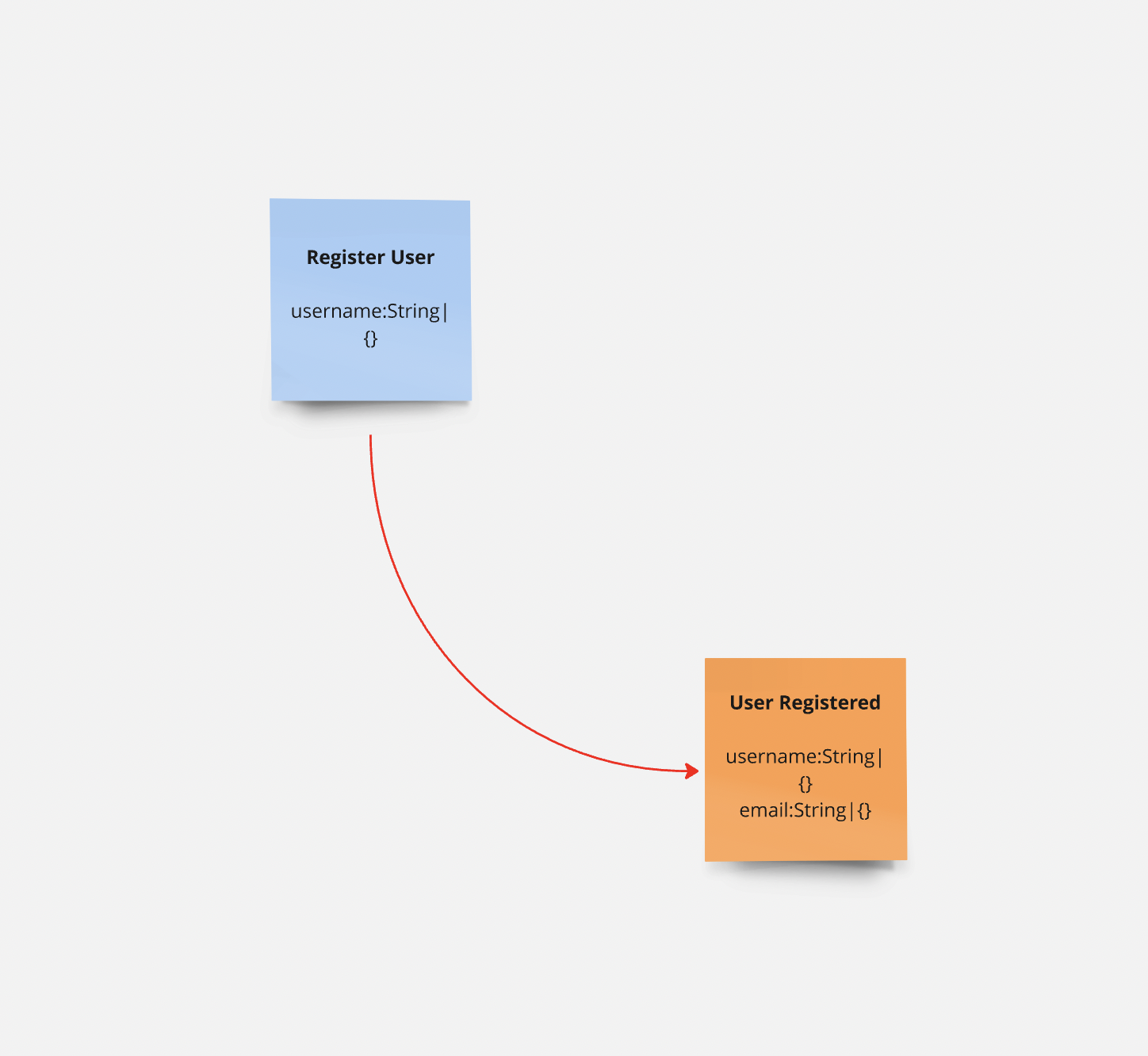 information completeness check