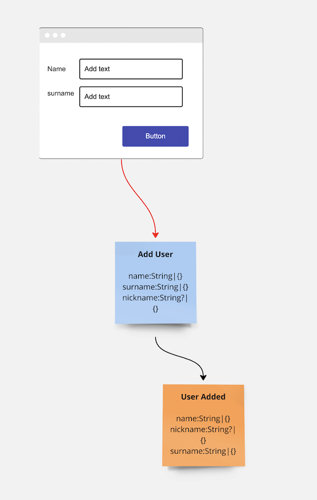 system state change with command and event